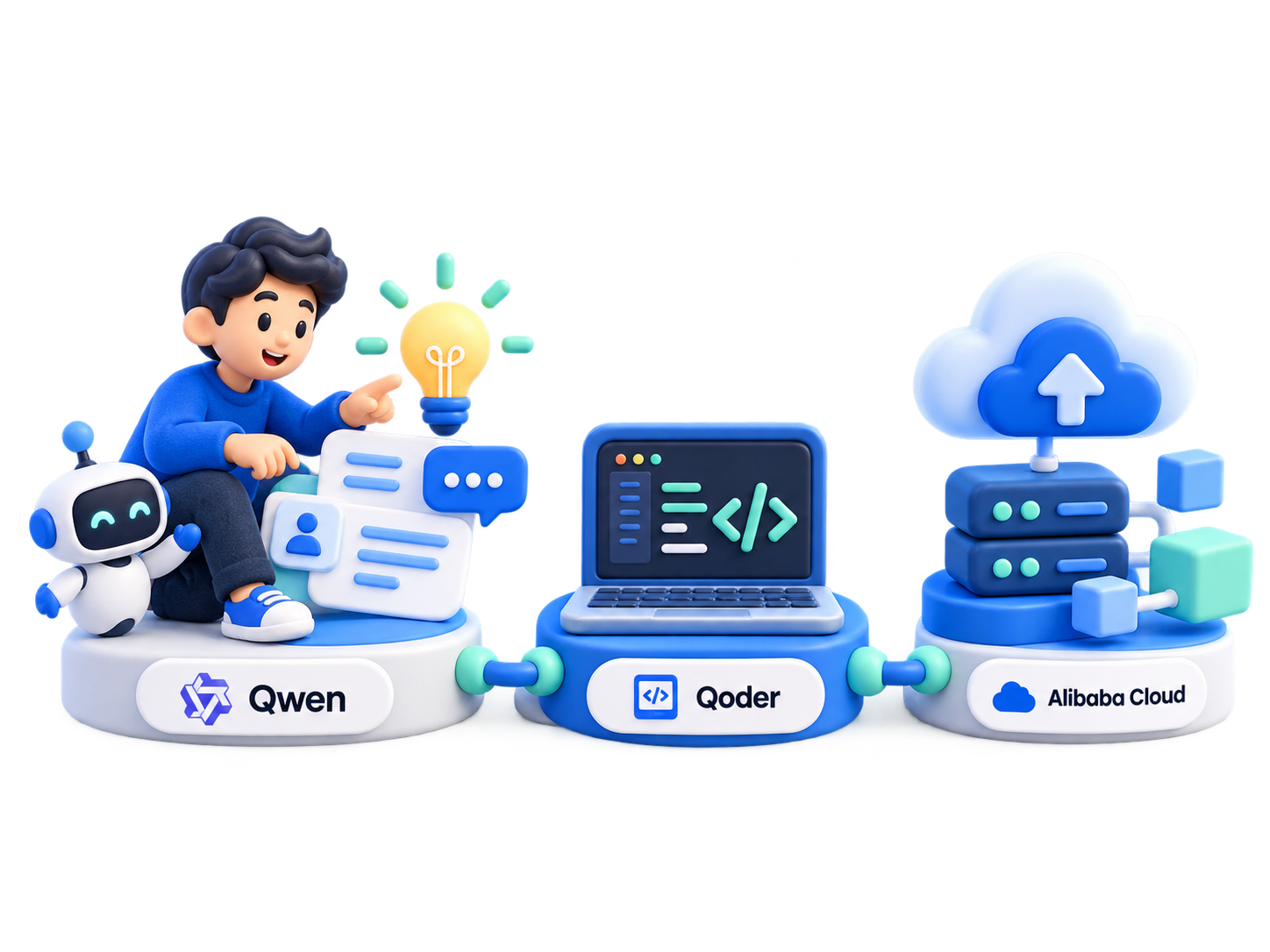 Alur penggunaan Qwen, Qoder, dan Alibaba Cloud hingga deployment